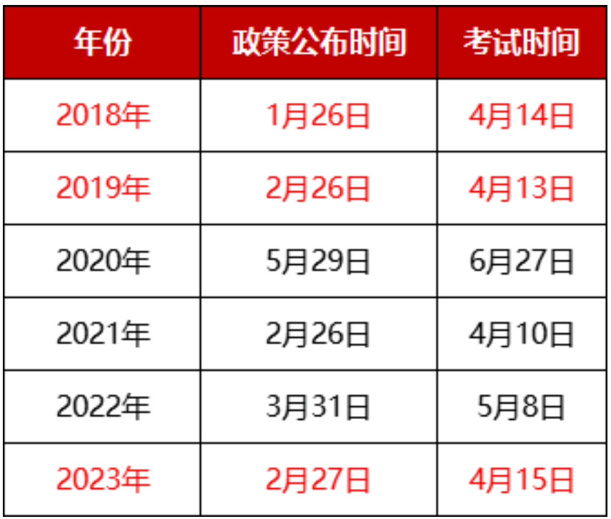 陕西2024年专升本成绩公布时间