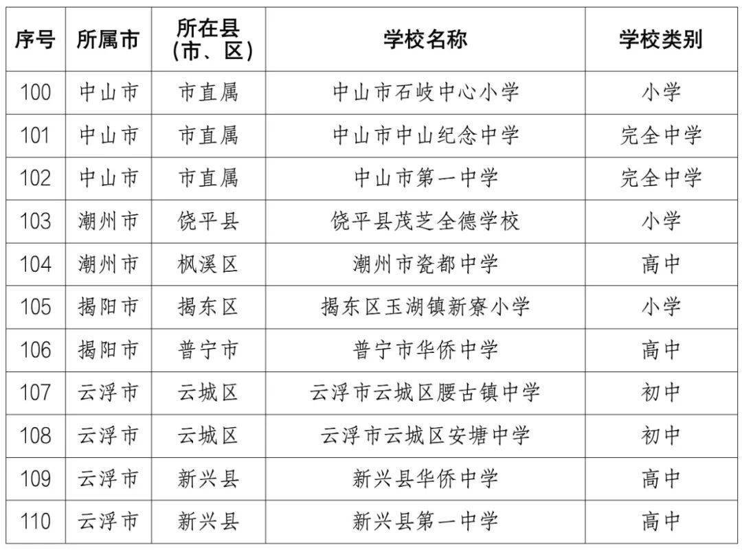 学校类型分哪几种