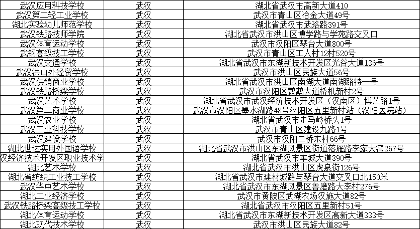 武汉中专3+2学校排名