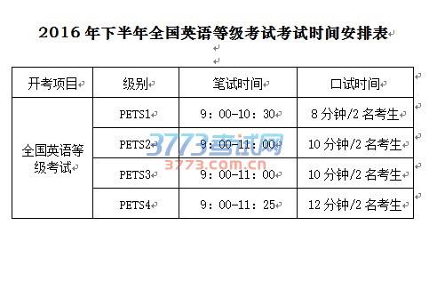 英语a级什么时候可以查成绩