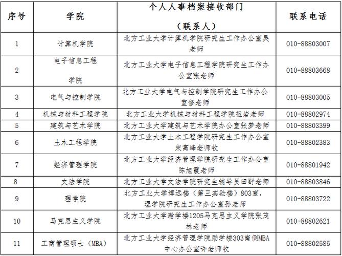 考生档案所在单位名称邮编