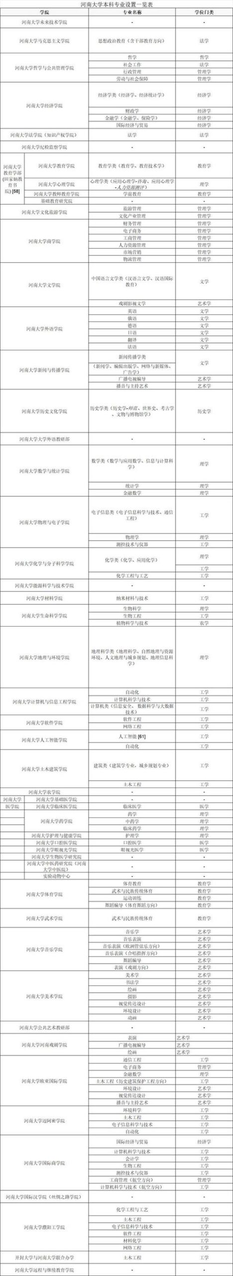 河南考研大学排名一览表