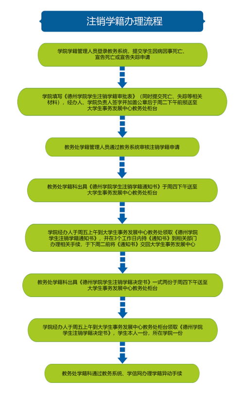 学籍注销了怎么恢复继续上学