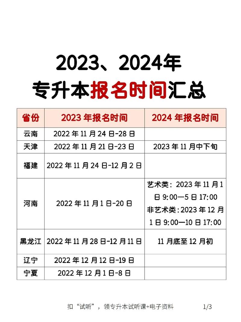 河南专升本考试时间2024年具体时间