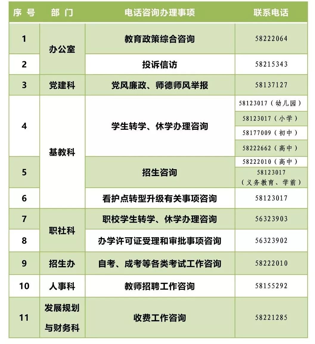 武昌区教育局24小时服务热线