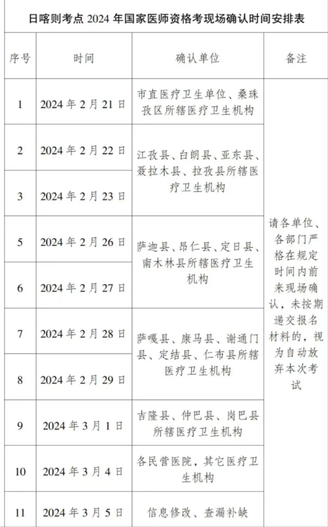 2024年执业医师考试推迟