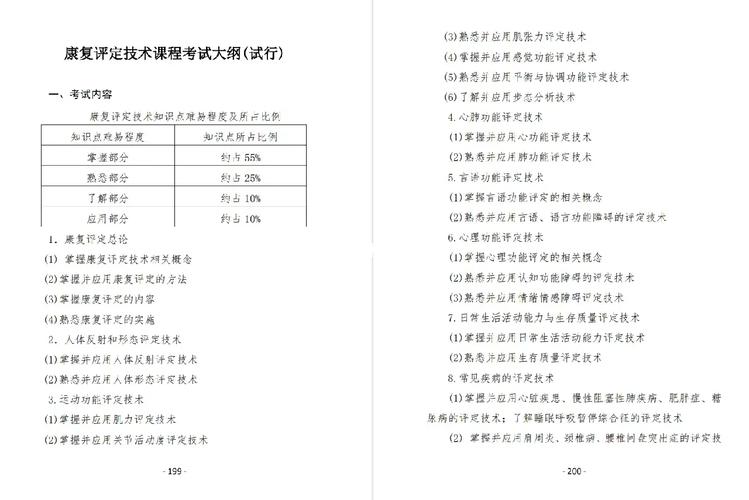 康复治疗技术专升本考哪些科目