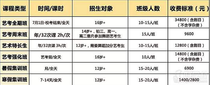 舞蹈艺考培训一般多少钱