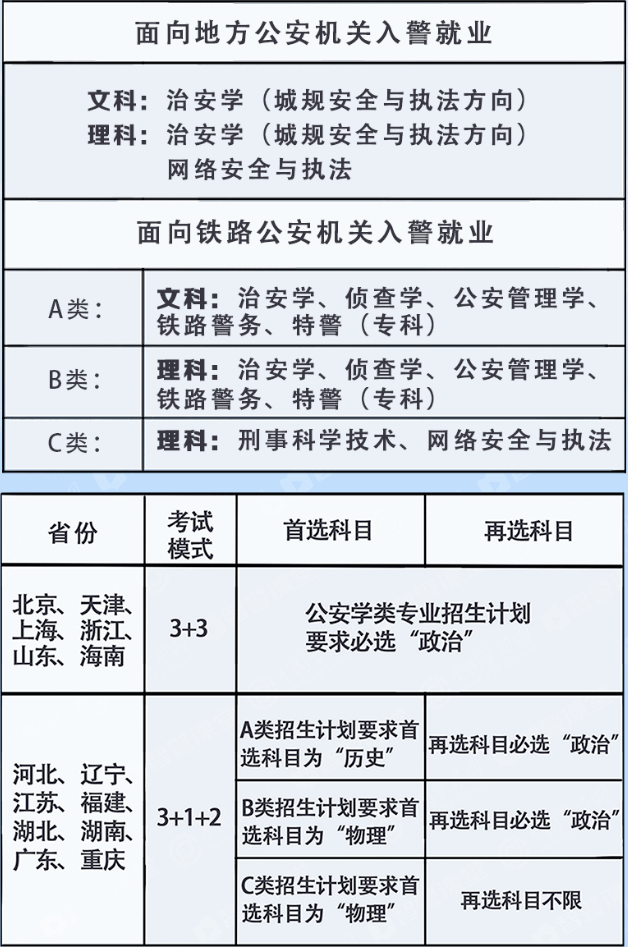 警察报考需要什么条件