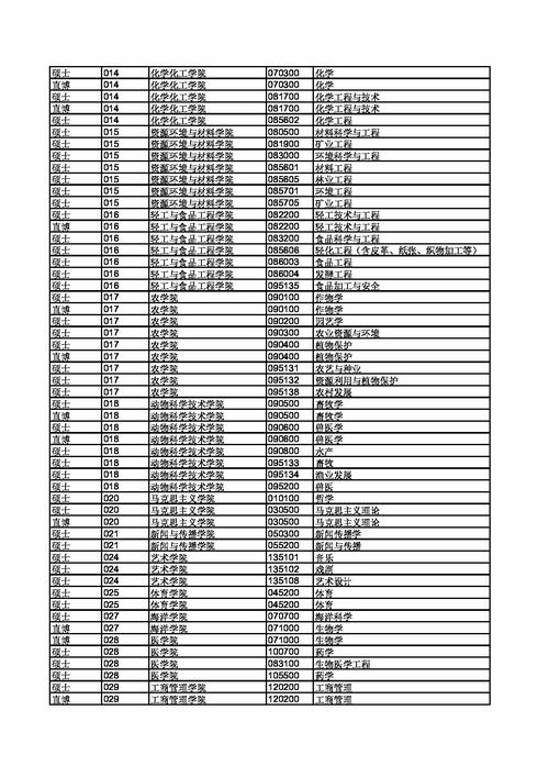 2024年广西大学调剂专业目录