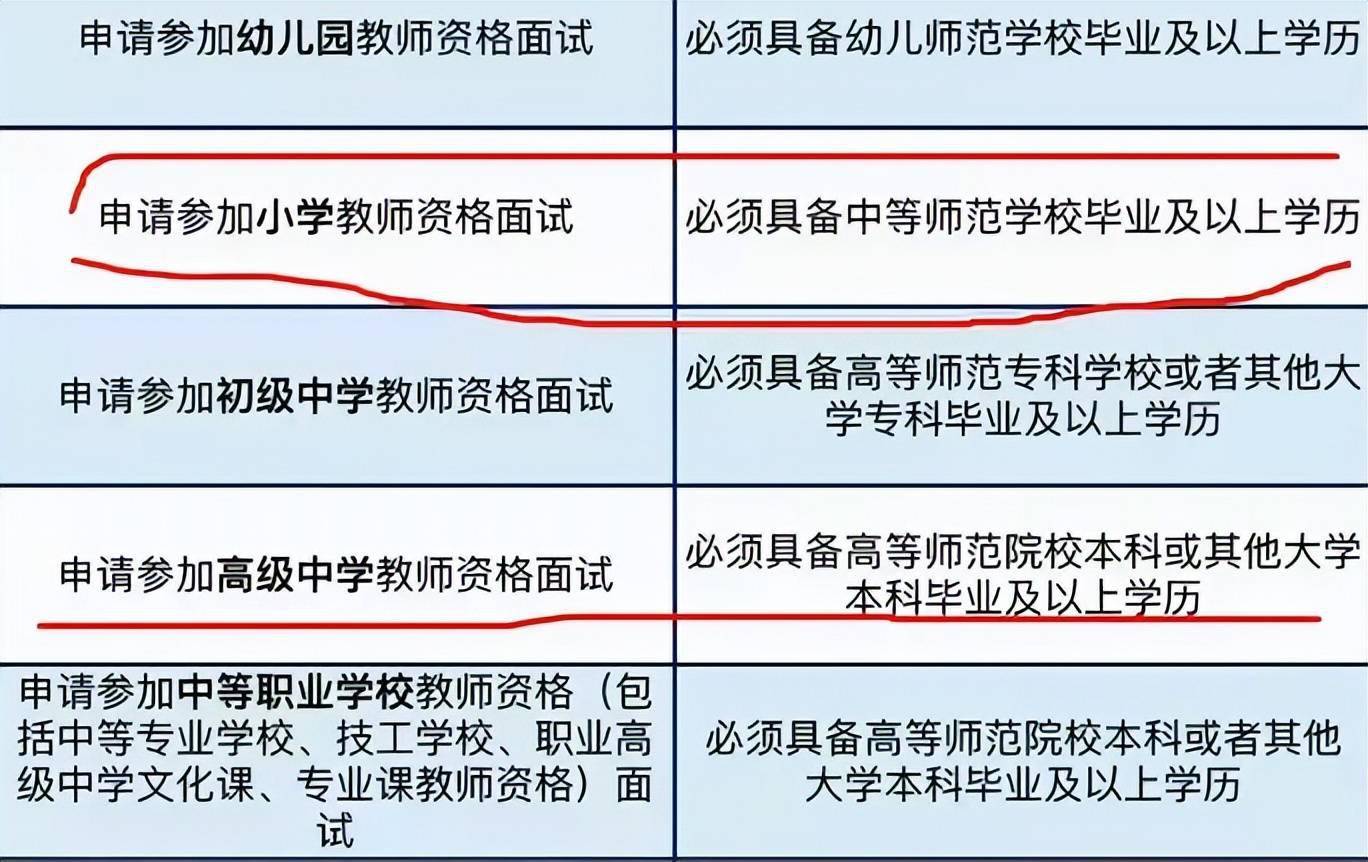 教师资格证初中报考条件