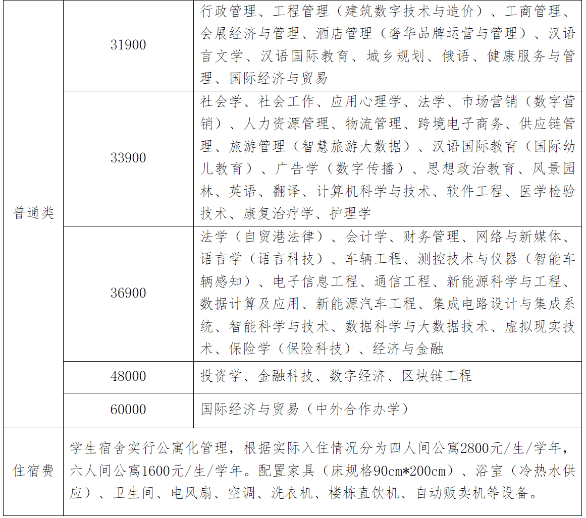 2024免试本科是全日制吗