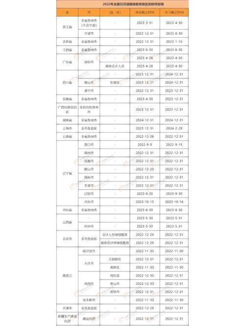 初级会计继续教育什么时候开始