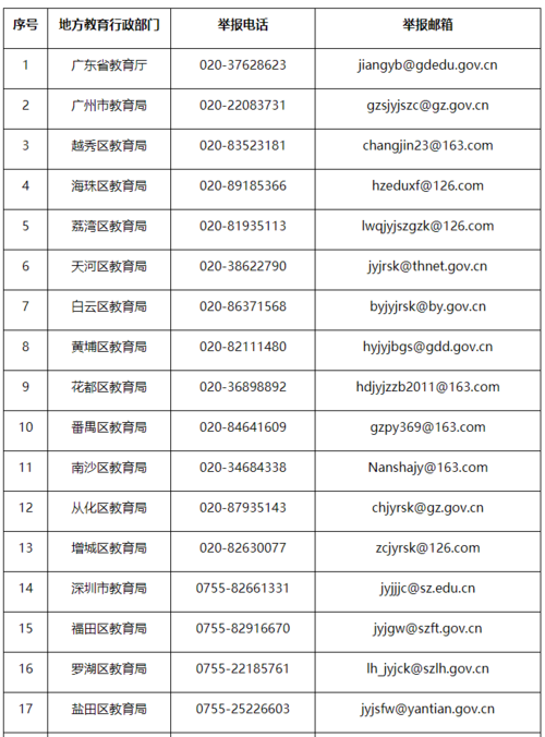 省教育局投诉电话