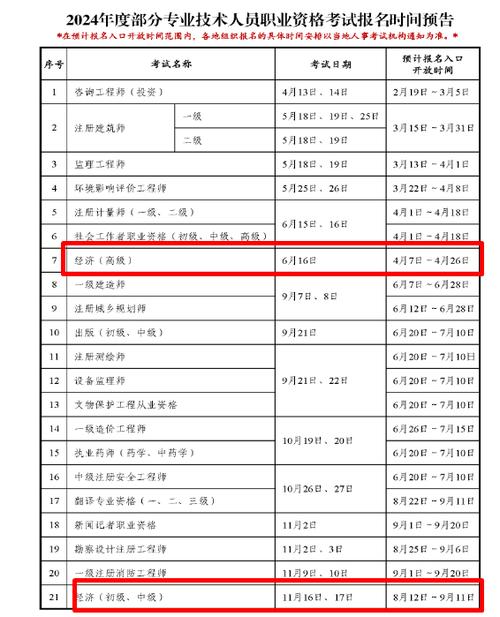 高级会计师报考条件和时间2024