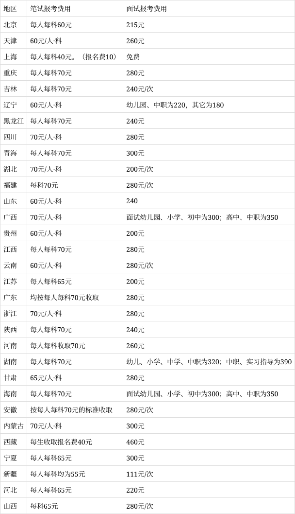 教资报名费用一共多少钱