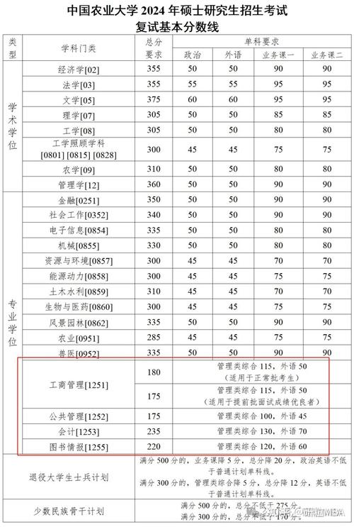 东北农业大学复试刷人