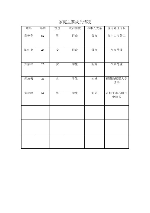 考研报名 家庭主要成员与本人关系