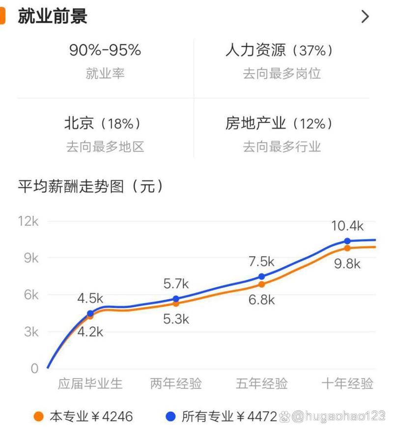 人力资源管理考研难度排名