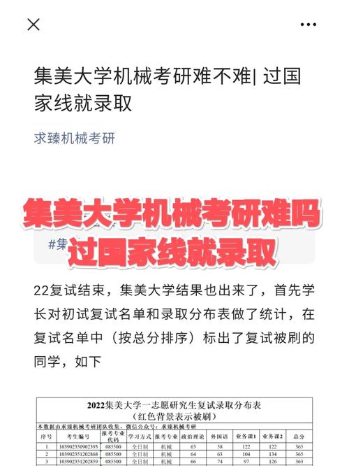 集美大学研究生太难考了