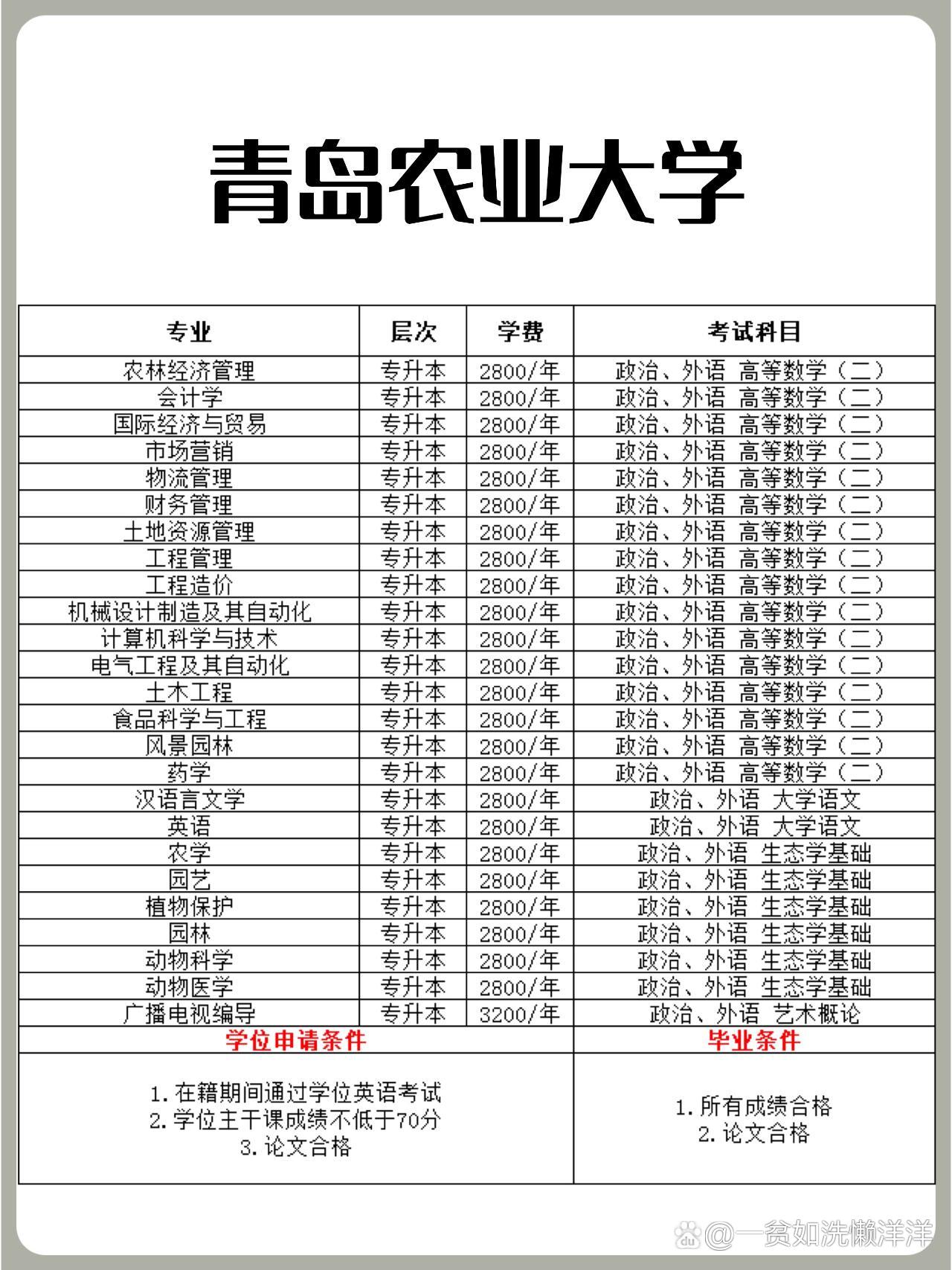 青岛农业大学专升本