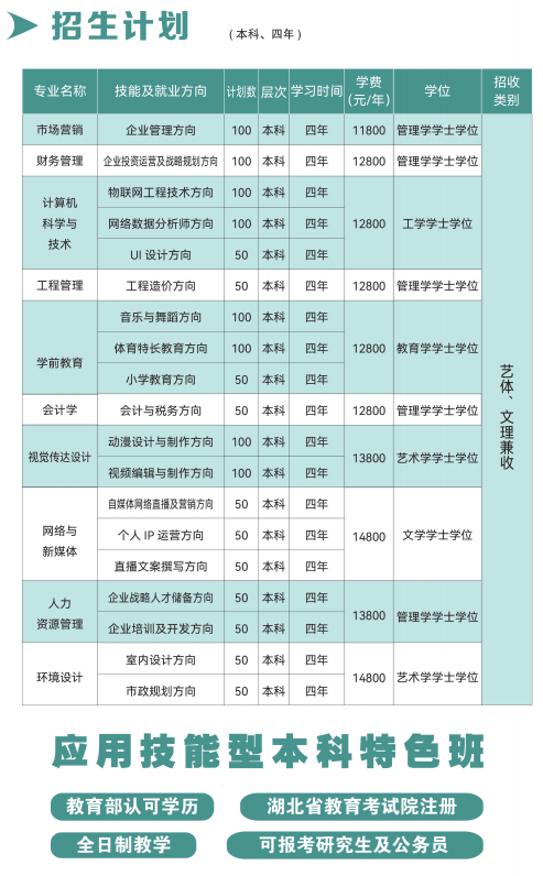 长江大学专升本招生简章2024