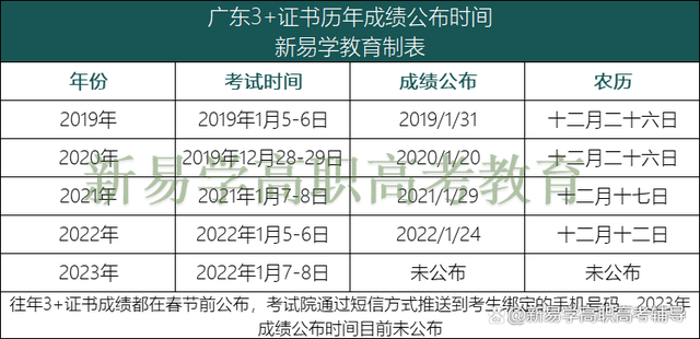 职高高考考几天