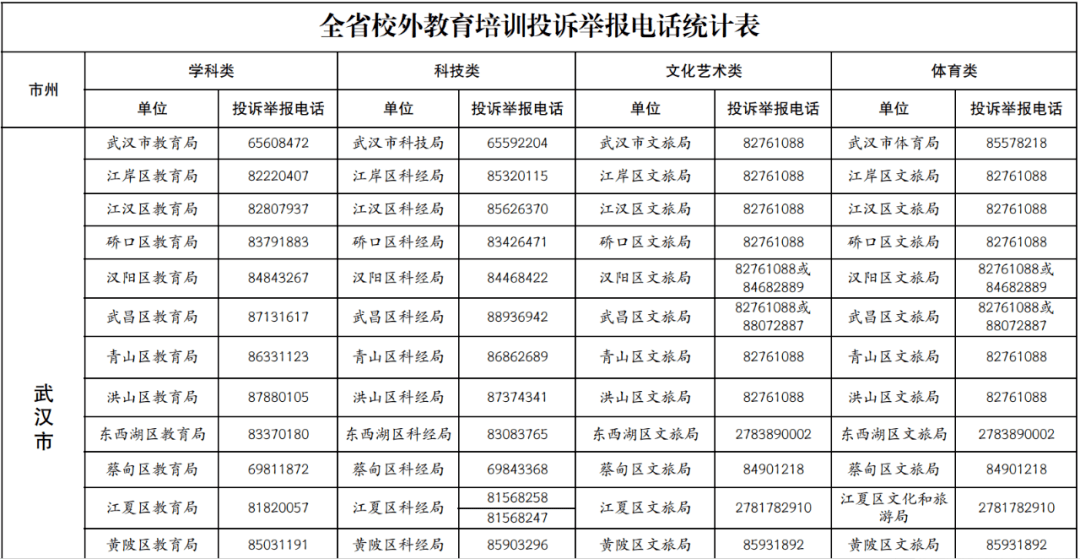 湖北省教育厅电话