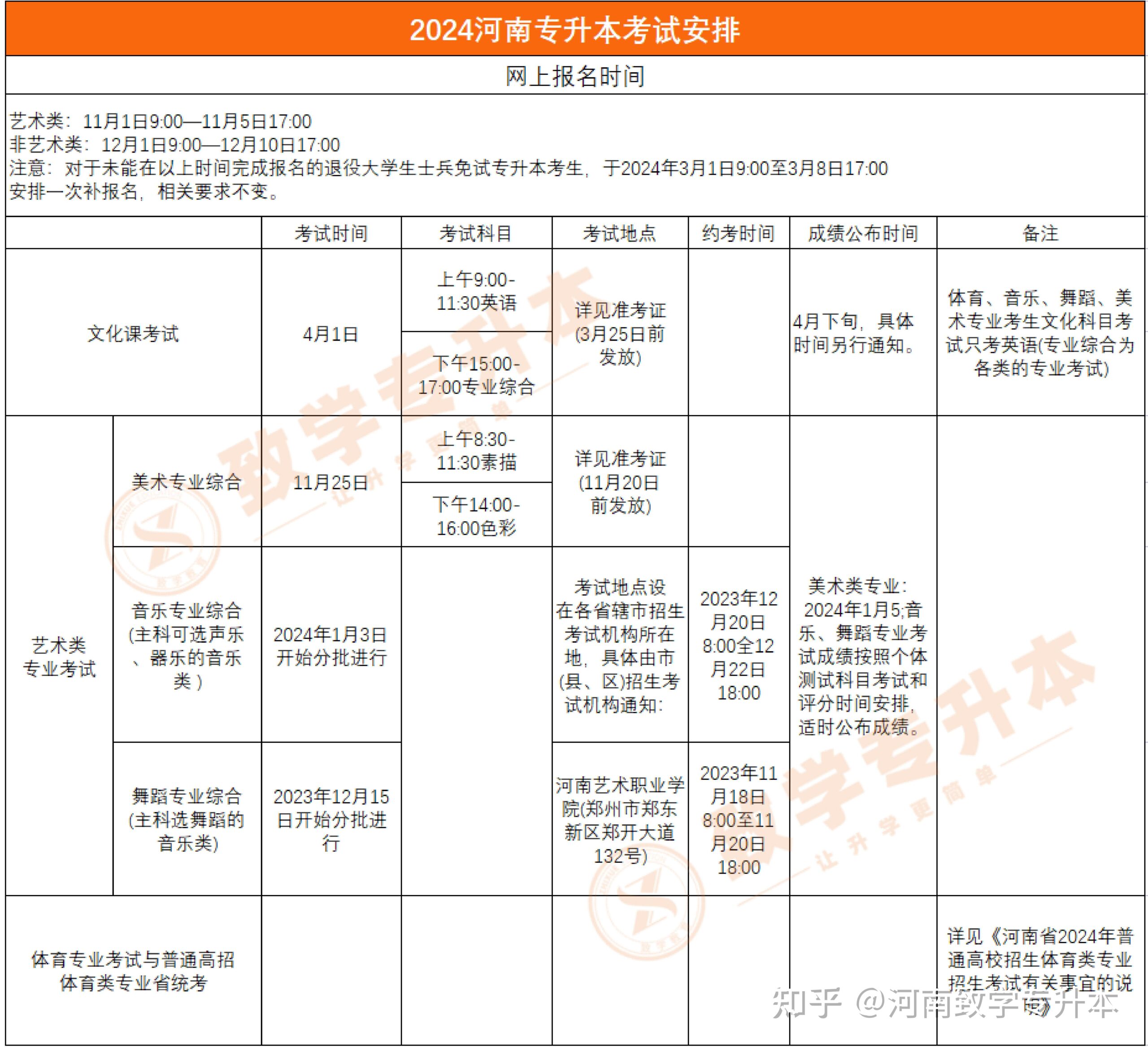 河南2024年专升本考试时间