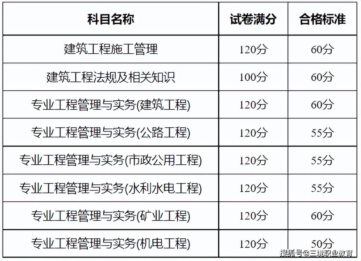 二级建造师多少钱