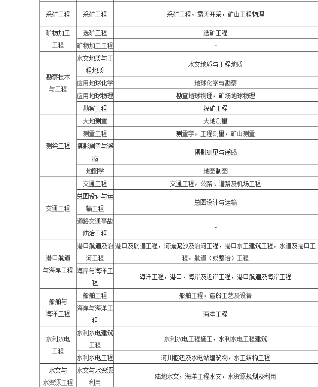 二级建造师承建范围最新规定