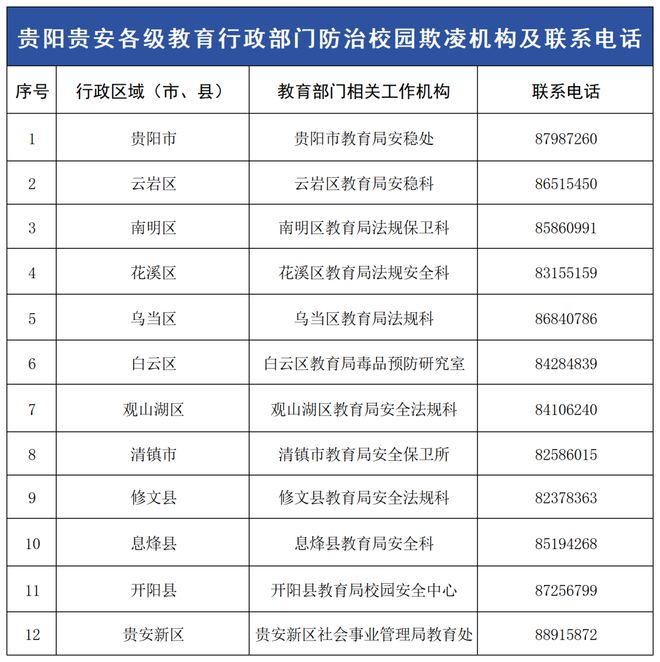 全国教育局举报电话