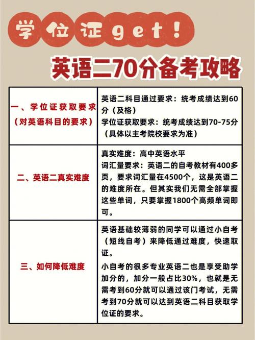 学位课没到70怎么办