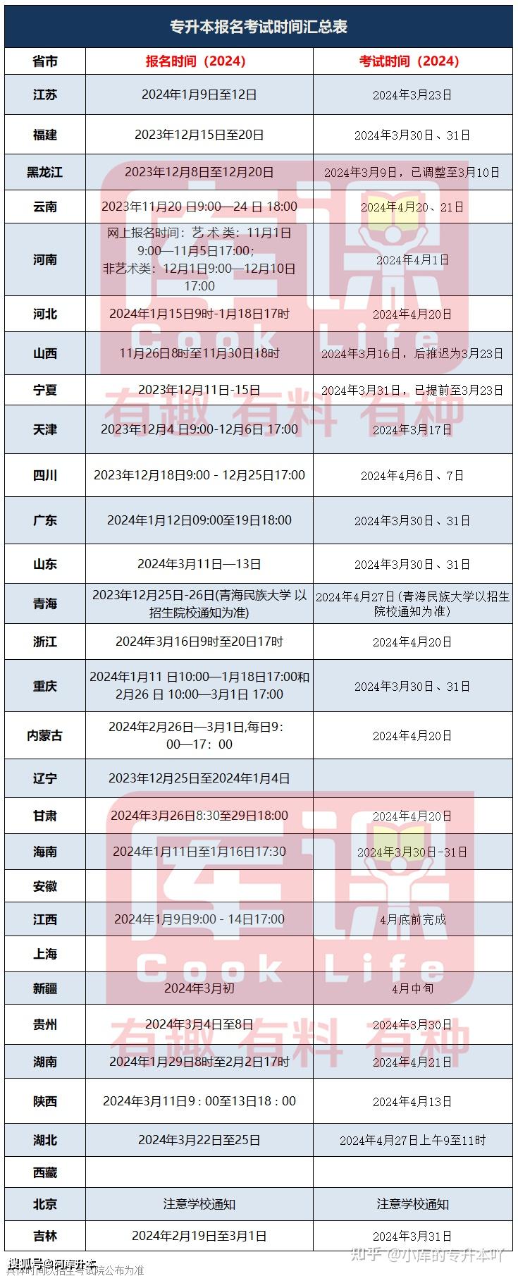 专升本成绩公布时间2024