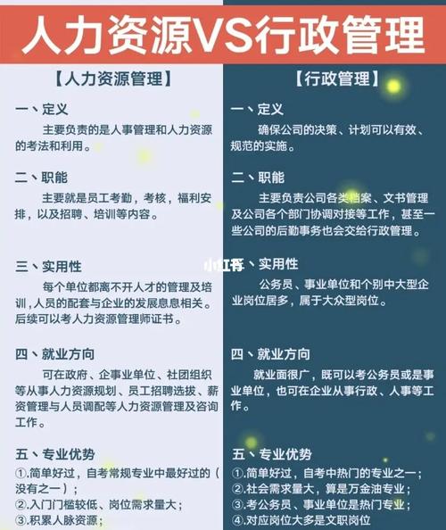 行政管理和人力资源管理哪个专业好