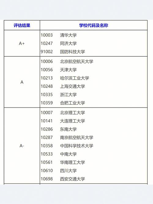 工程管理考研最容易考的学校