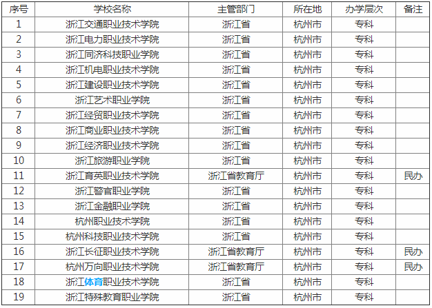 杭州最低分的二本大学有哪些？如何选择适合的学校？