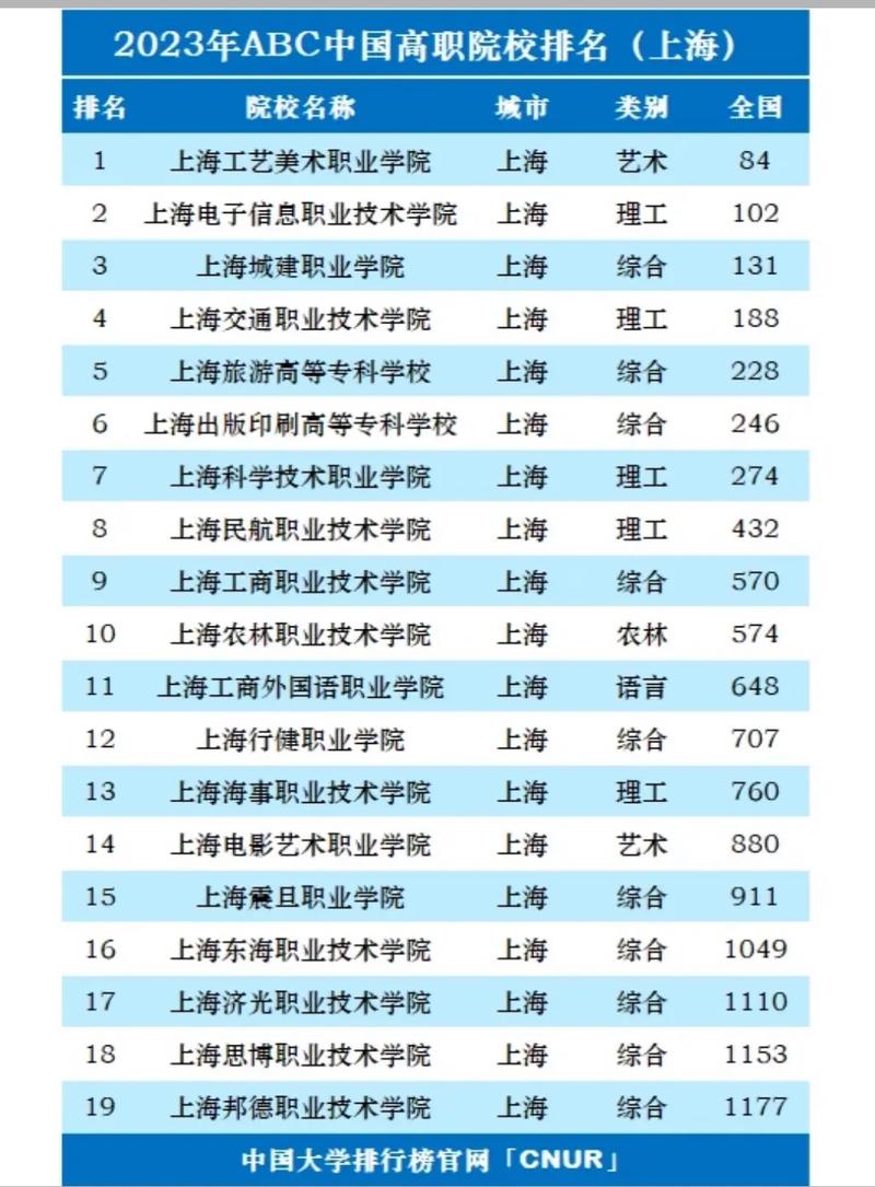 上海职业学校排名前十如何？哪些学校值得关注？