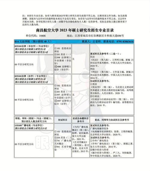 南昌航空大学几本?专业和招生情况如何?