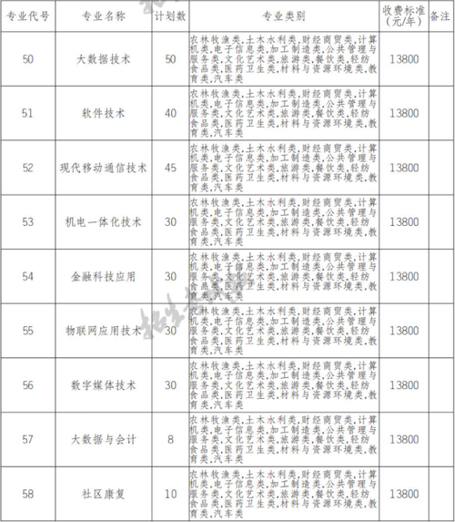 绵阳城市学院的专业设置如何？就业情况如何？