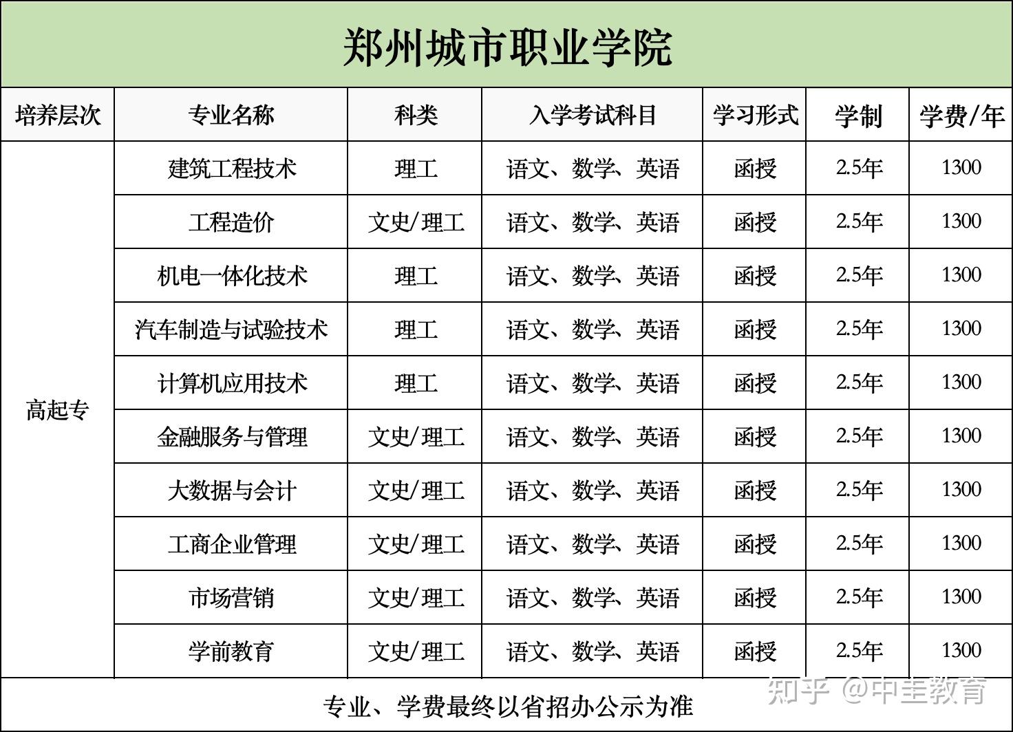 郑州大专学校推荐有哪些?专业和学费情况?