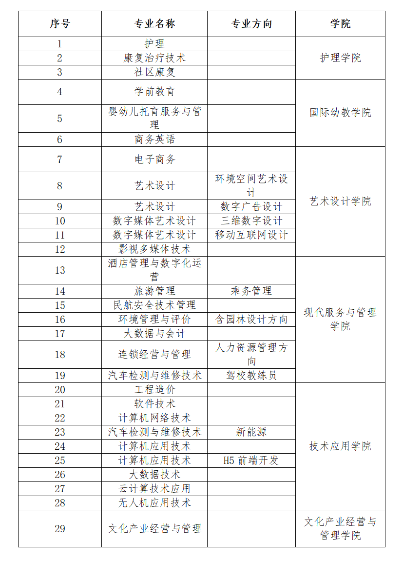 北京职业学校的专业设置如何？就业情况如何？