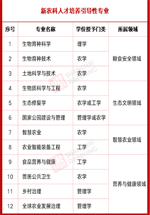 广东农业大学排名如何?专业设置和招生情况?