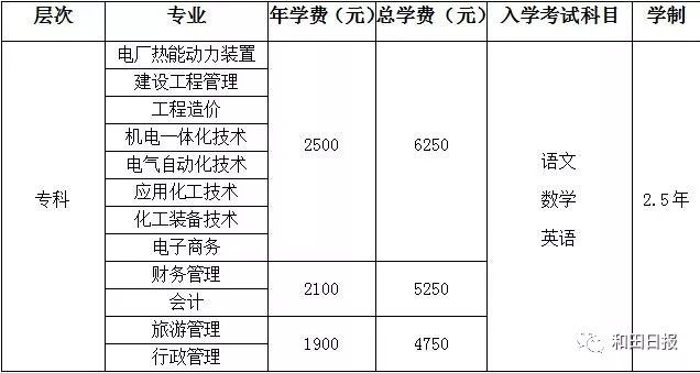 新疆广播电视大学的招生情况是什么?