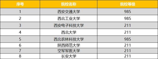 西安八所211大学有哪些？如何选择适合的专业？