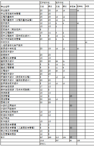 辽宁林业职业技术学院招生情况如何？具体要求是什么？