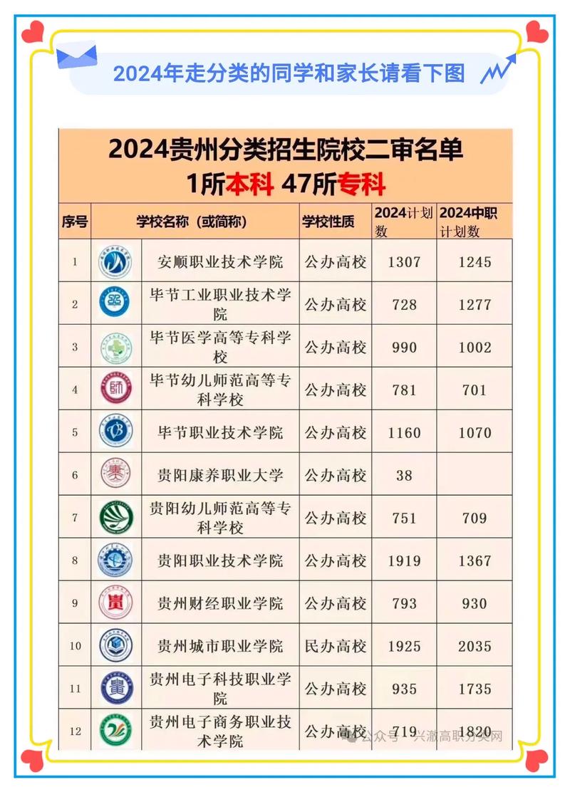 贵州大专学院排名表如何？哪些学校更具竞争力？