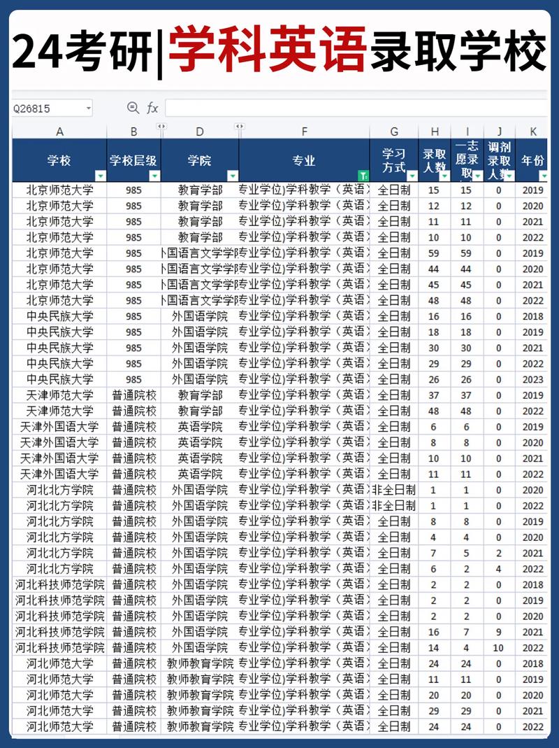 学科英语考研学校排名如何？哪些学校更具竞争力？