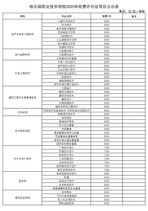 职业学校怎么收费?学费大概是多少?