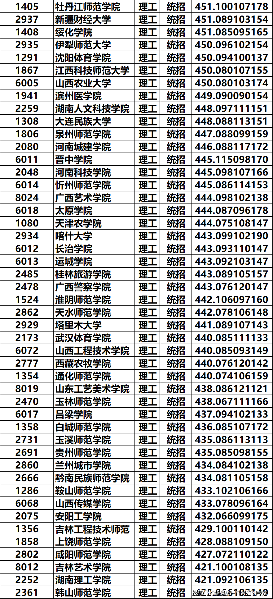 二本A类大学排行榜如何评定？哪些学校值得关注？